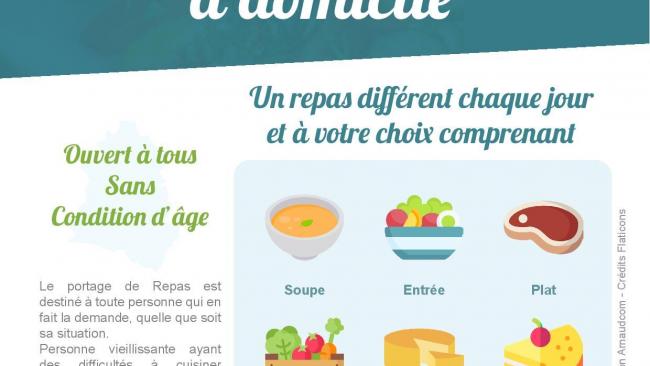 Affiche portage des repas page 001